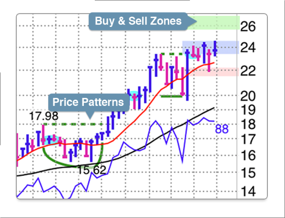 Pattern Recognition